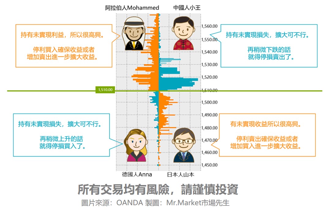應用方法：利用潛在損失的人的心裏