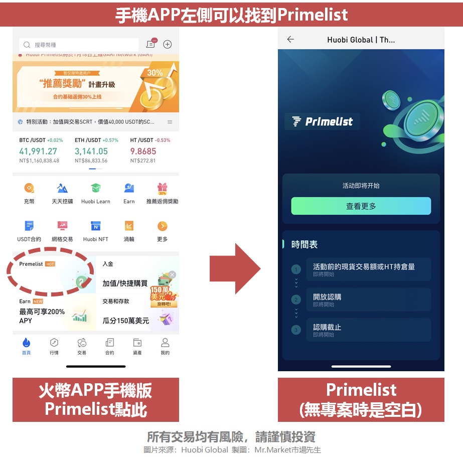 Primelist