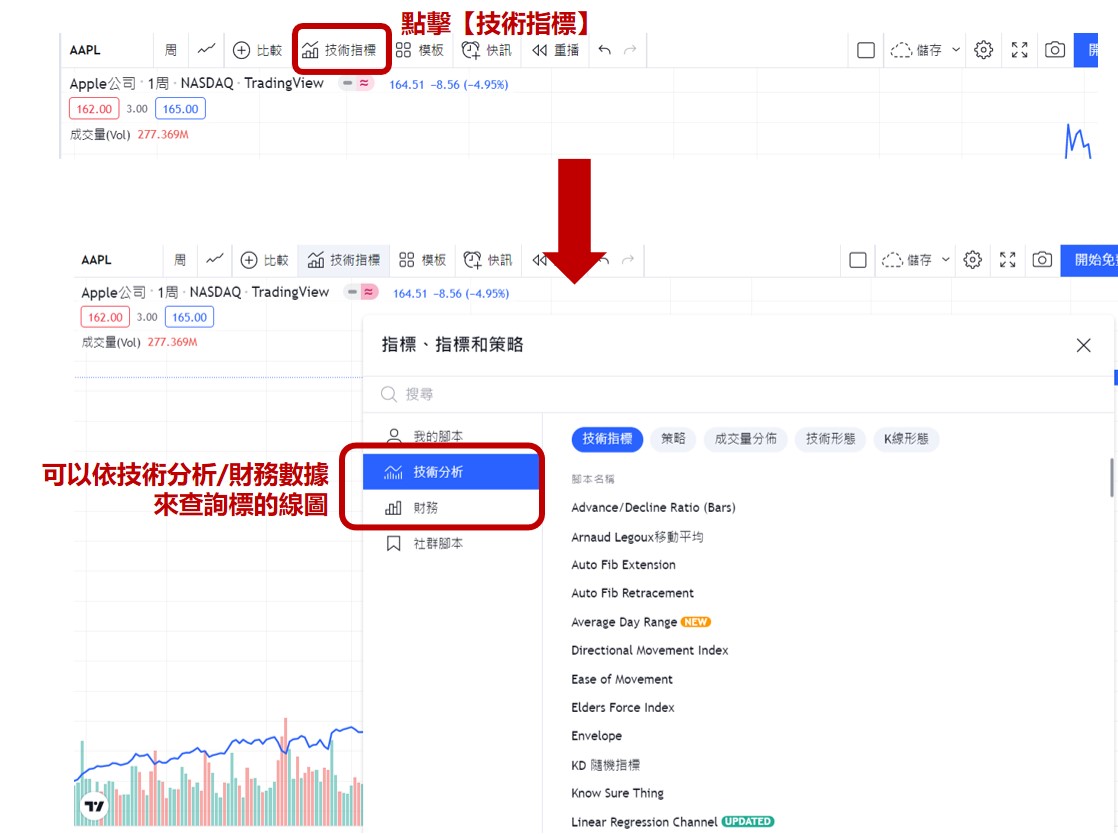 Tradingview：功能強大的看盤軟體