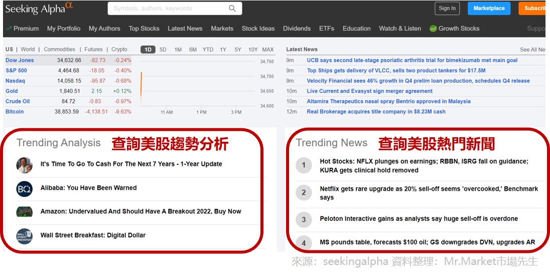 Seeking Alpha：實用的美股文章分析網站