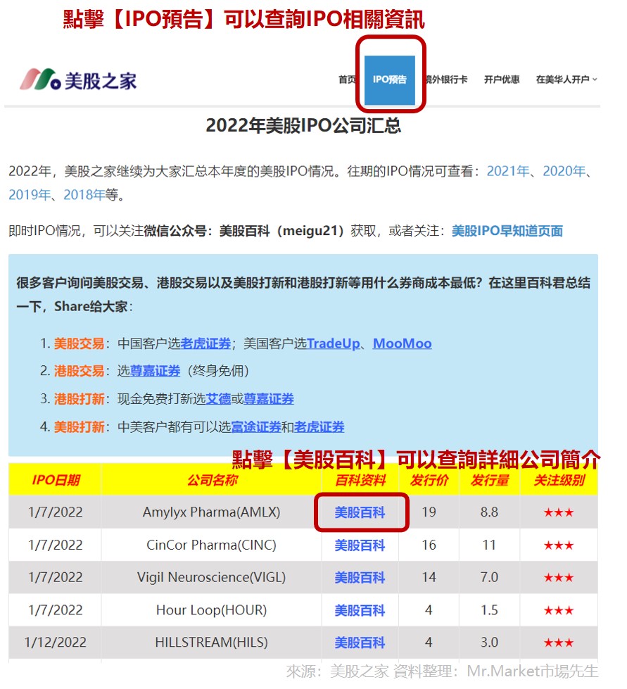 美股之家：方便認識個股概況
