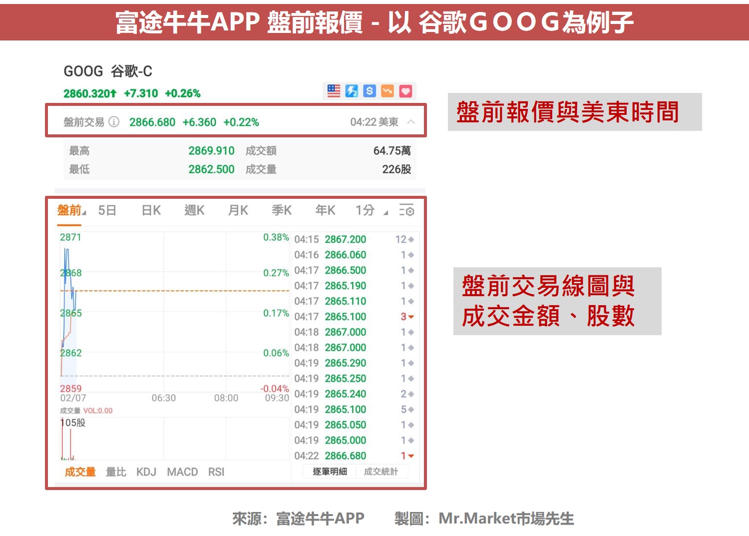 盤前報價１