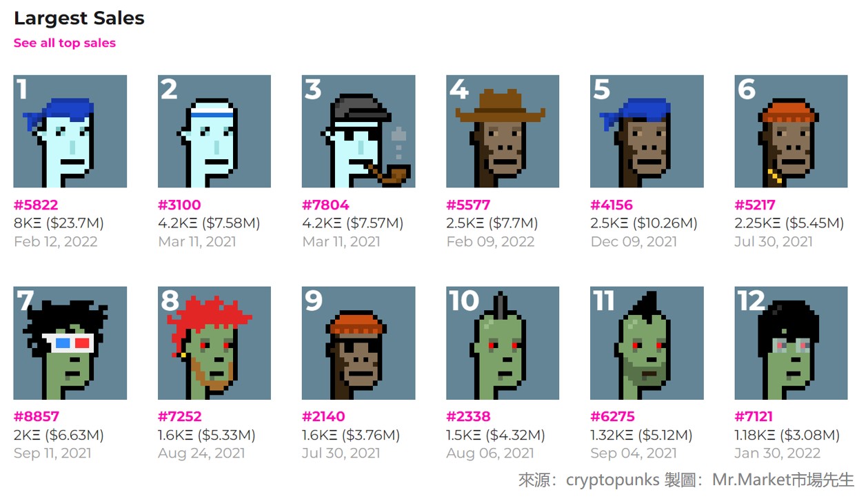 NFT交易平台4：Larva Labs/CryptoPunks