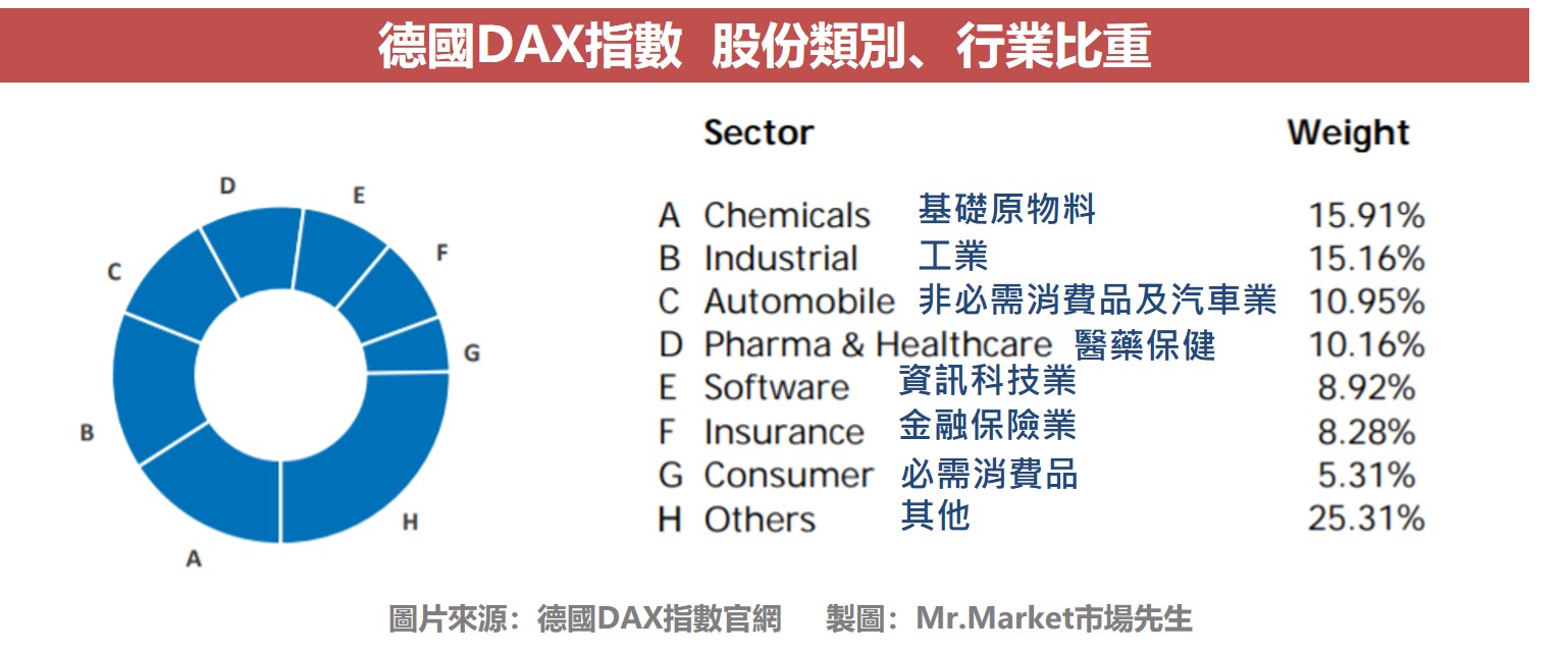 德國DAX指數