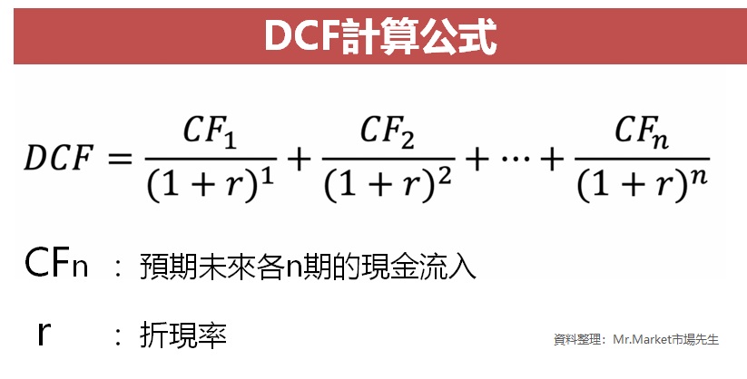 DCF 現金流折現法