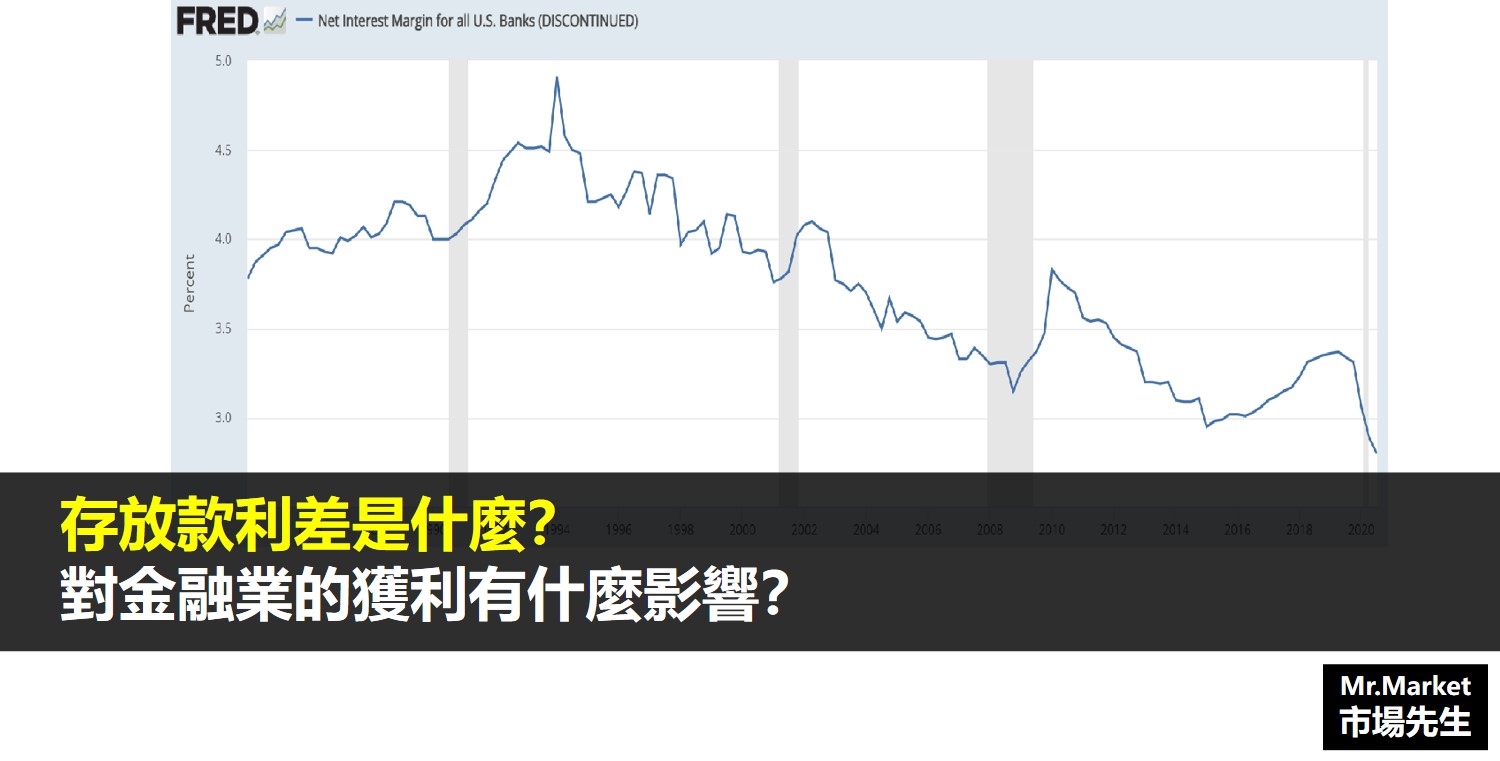 存放款利差是什麼？對金融業的獲利有什麼影響？