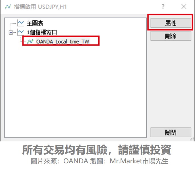 OANDA指標設定1