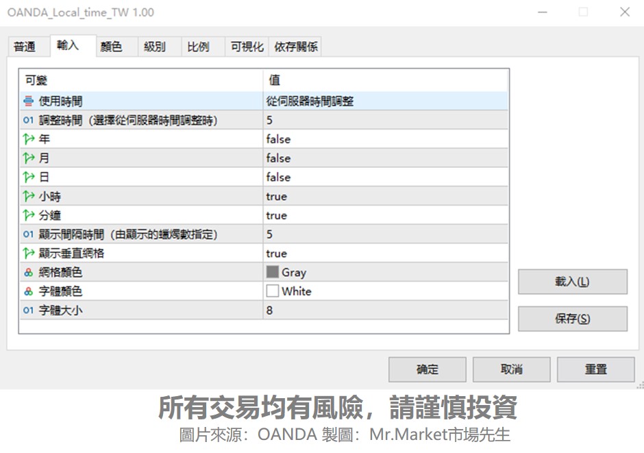 OANDA指標設定2