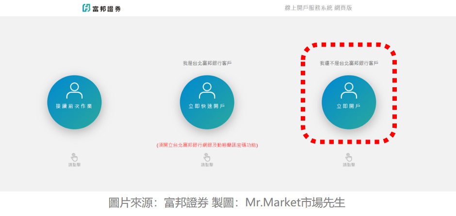 選擇富邦銀行