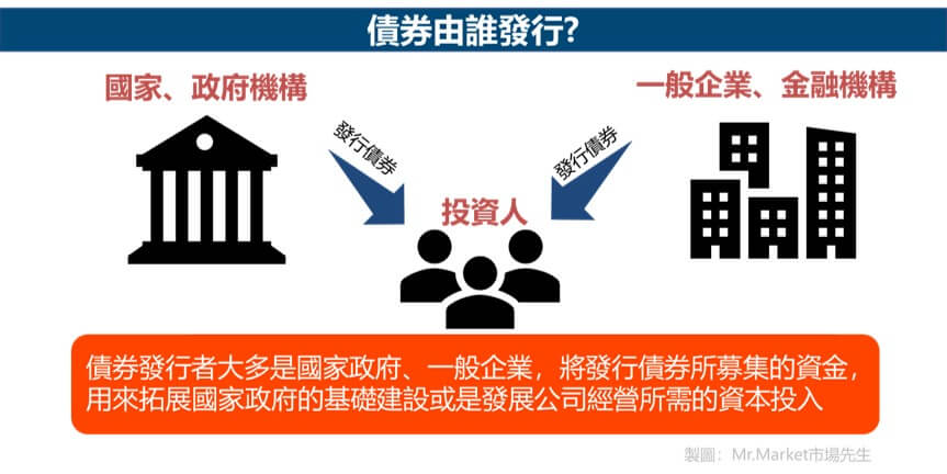 債券由誰發行