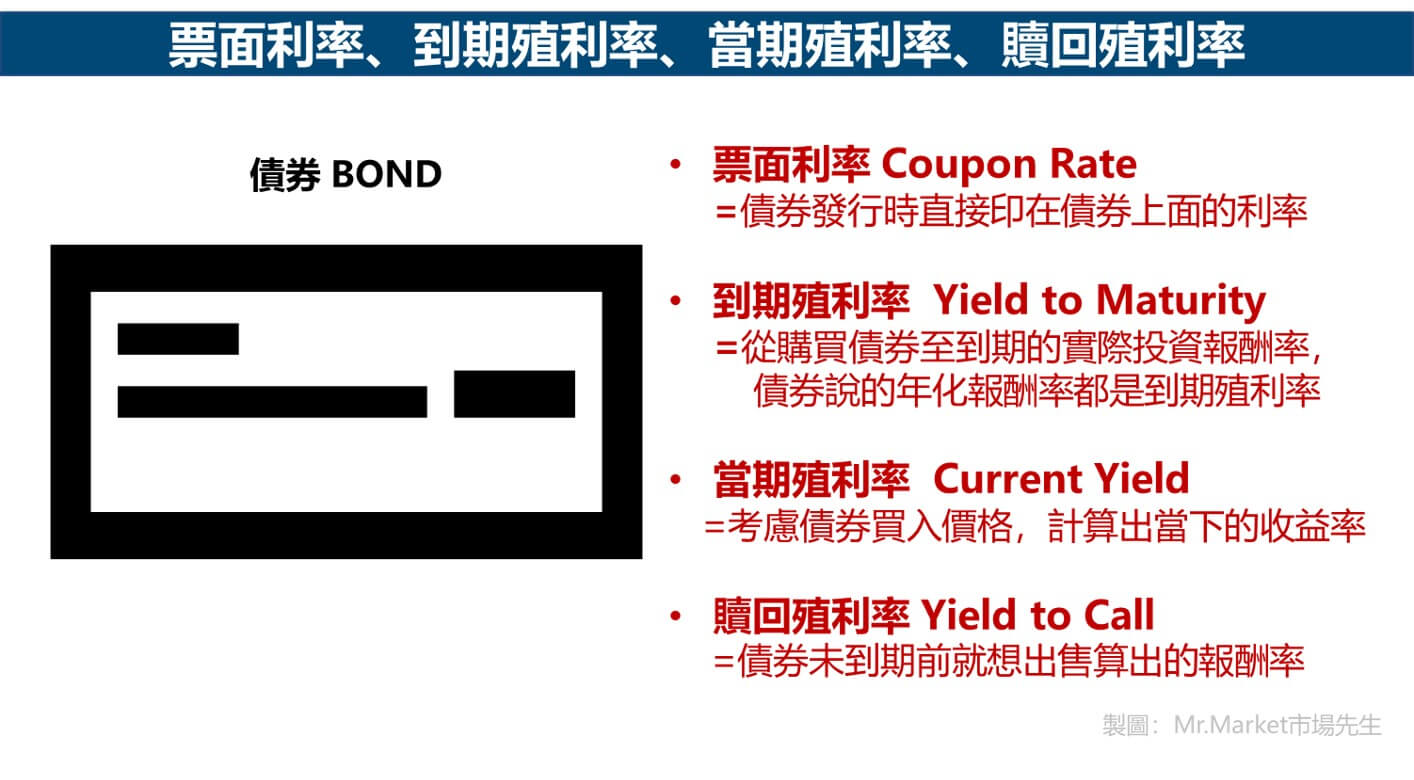 到期殖利率-票面利率-當期殖利率-贖回殖利率