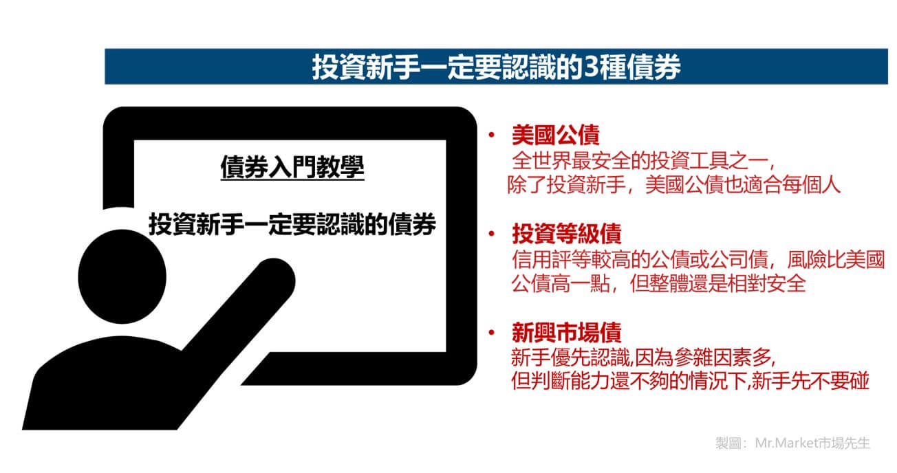 投資新手一定要認識的3種債券