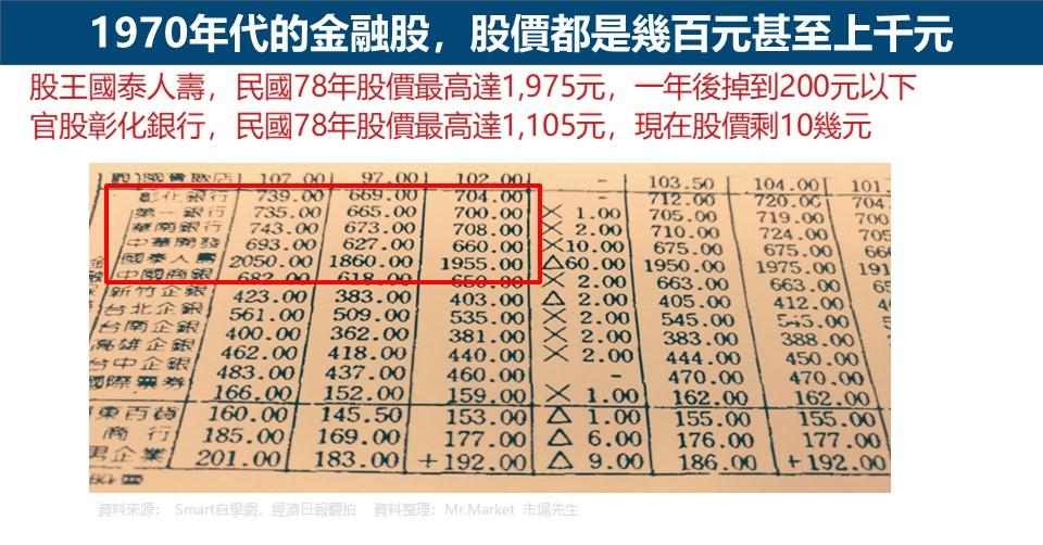 1970年代的金融股，股價都是幾百元甚至上千元