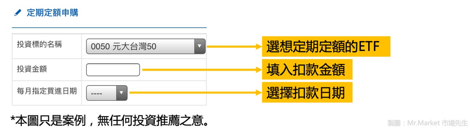 定期定額