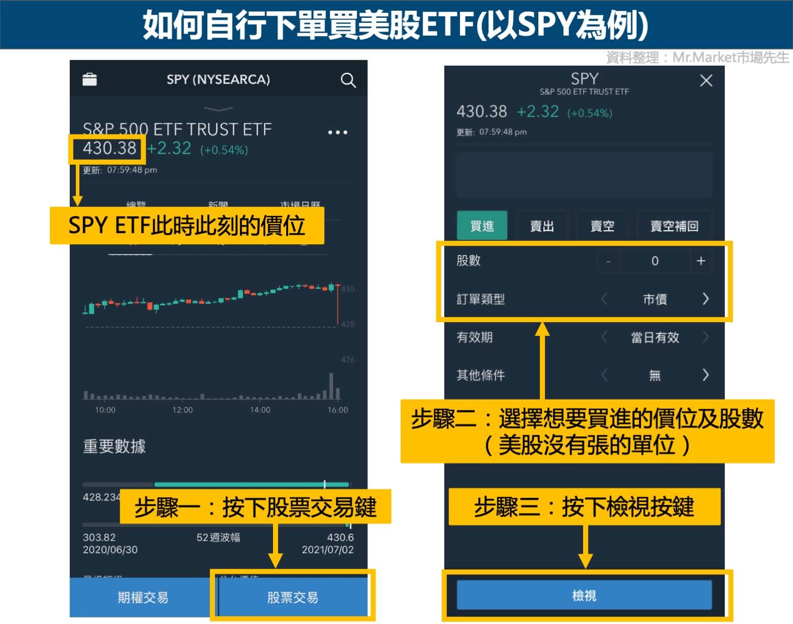購買美股etf-自行下單