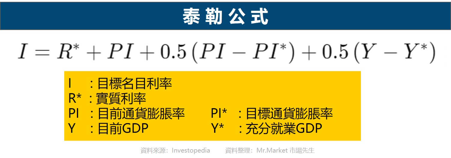 泰勒公式
