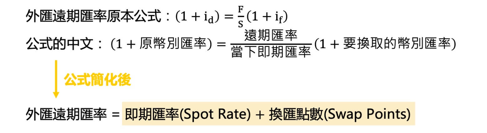 外匯遠期匯率公式