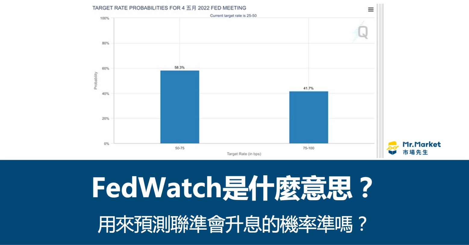FedWatch是什麼？預測聯準會升息的機率準嗎？要怎麼看升息降息機率與次數？