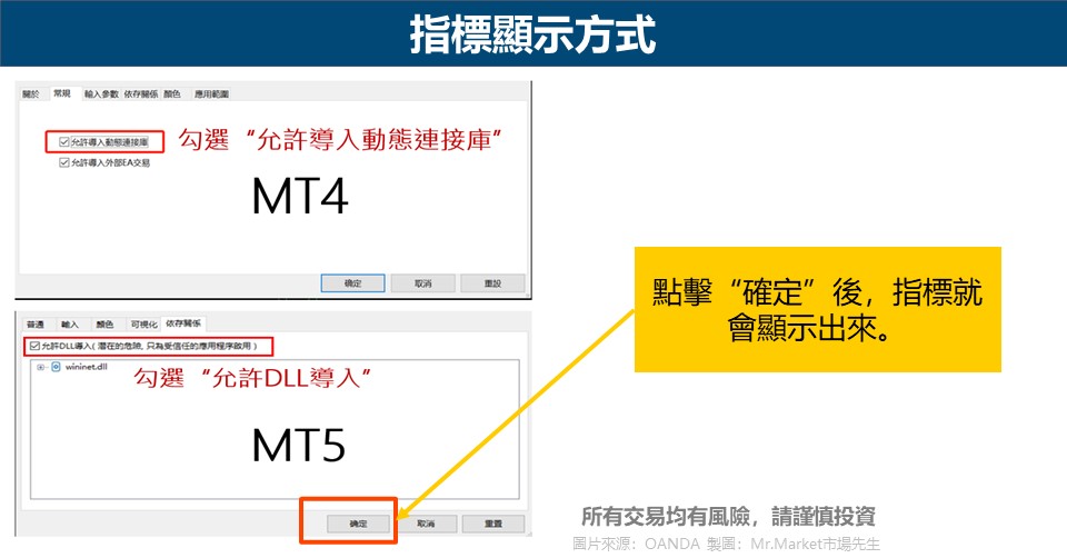 指標顯示方式