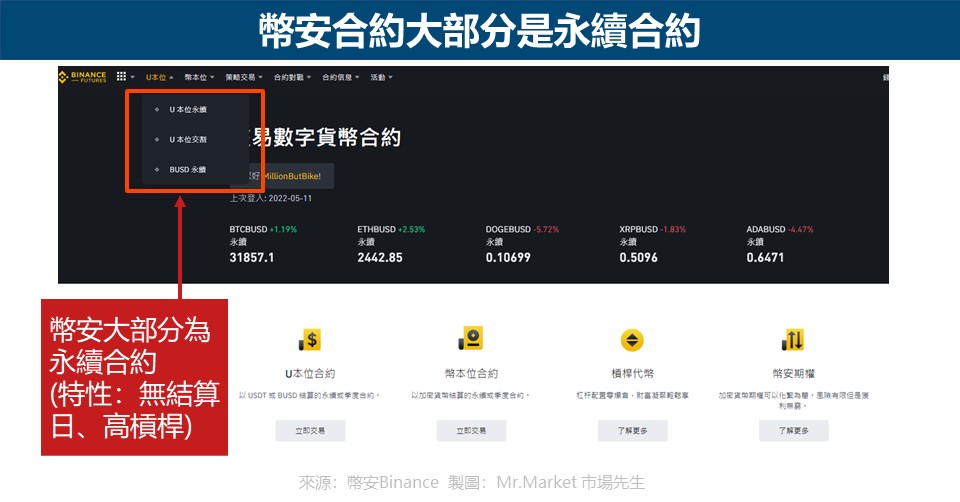 幣安合約大部分是永續合約