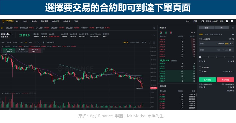 選擇要交易的合約即可到達下單頁面