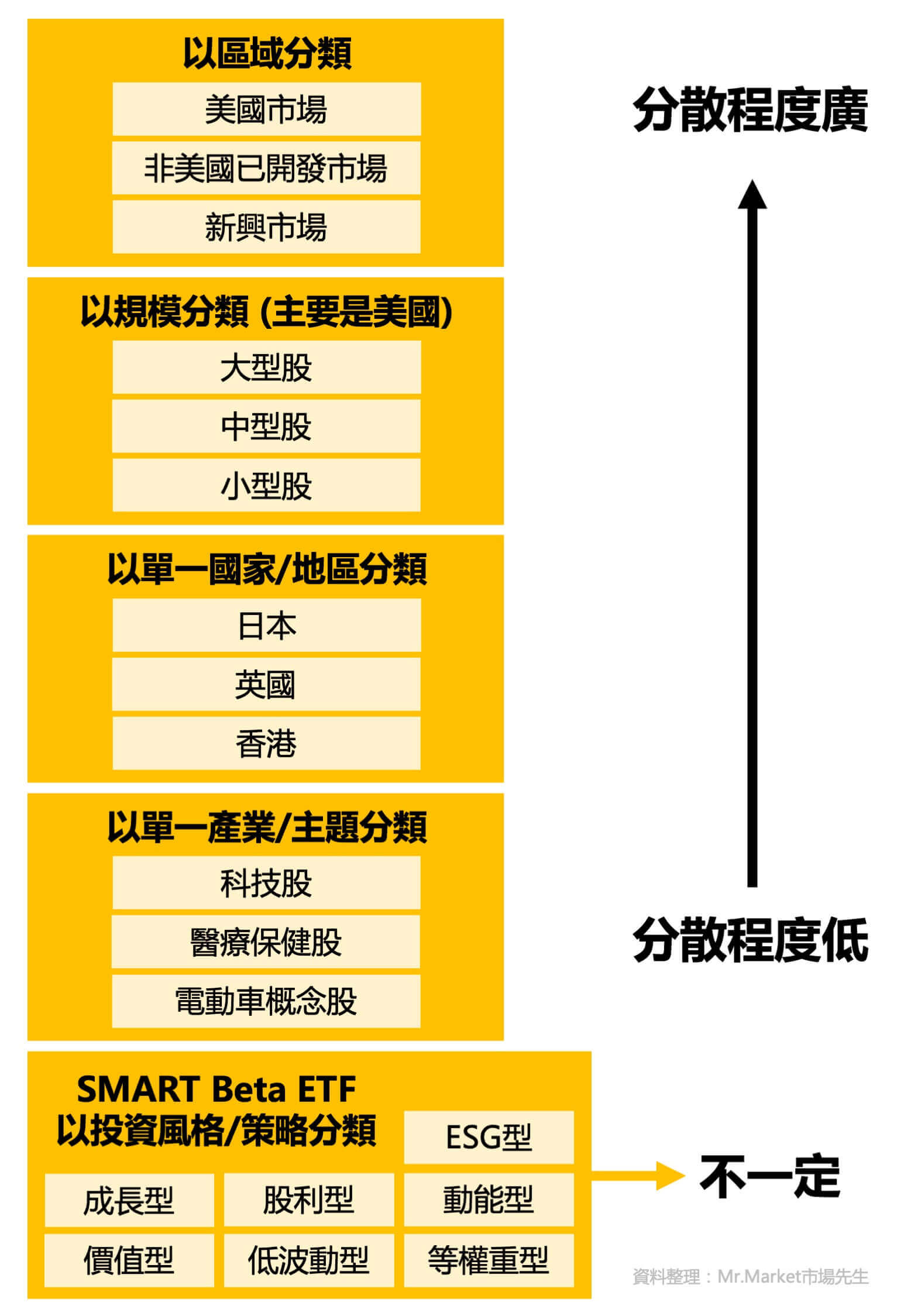 ETF種類