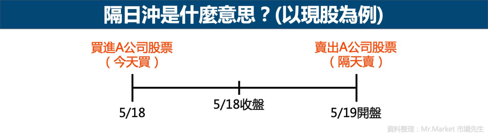 隔日沖是什麼