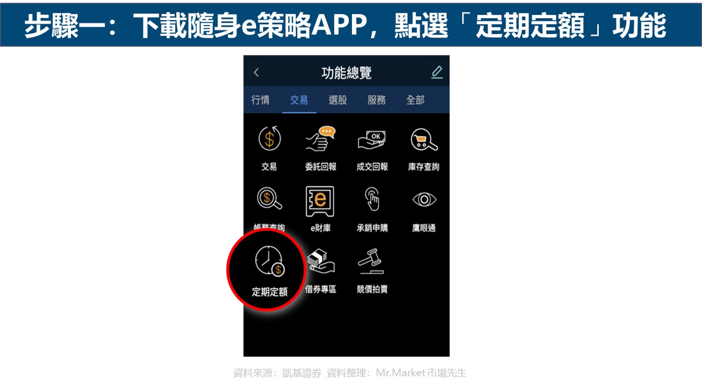 第一步-下載隨身e策略APP