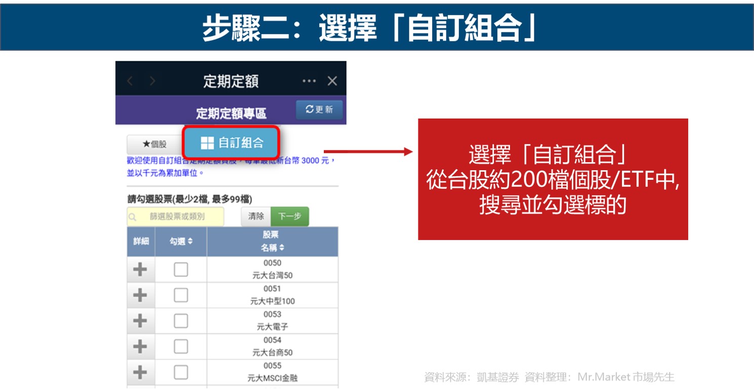 凱基證券步驟二：選擇自訂組合