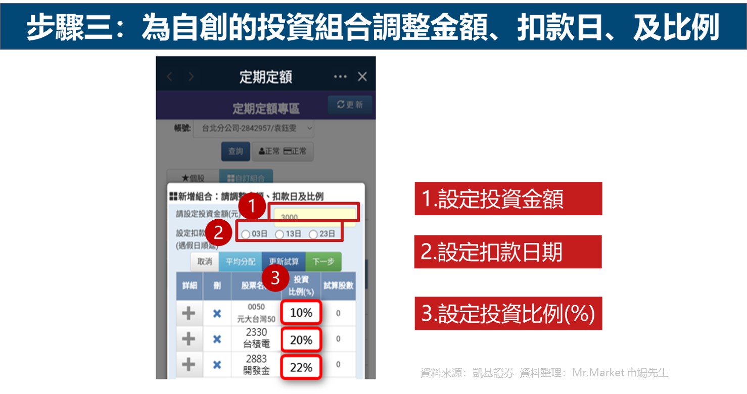步驟三：為自創的投資組合調整金額/扣款日/比例
