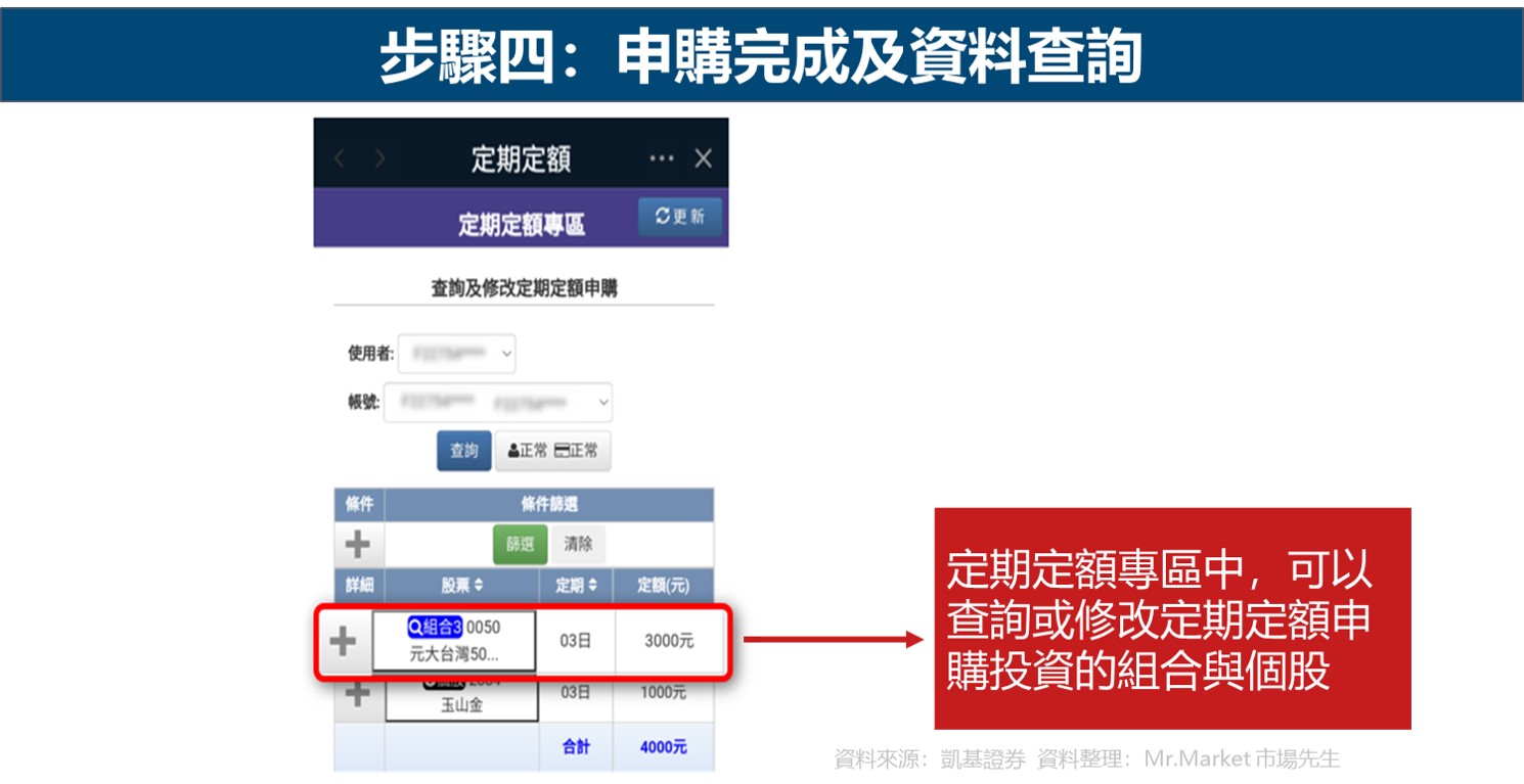步驟四：申購完成及資料查詢