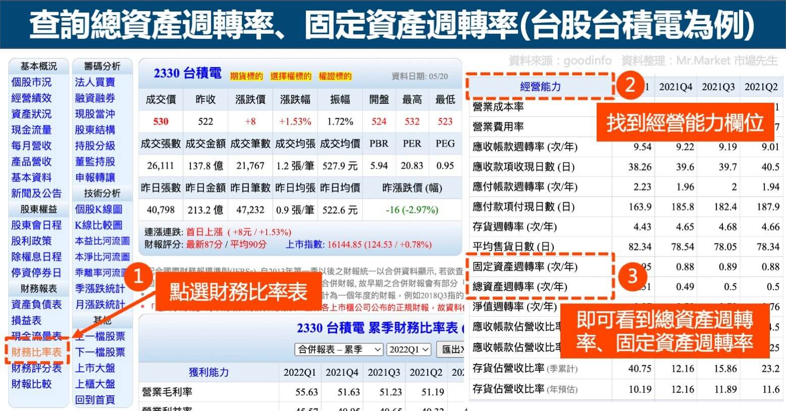 查詢總資產週轉率台股