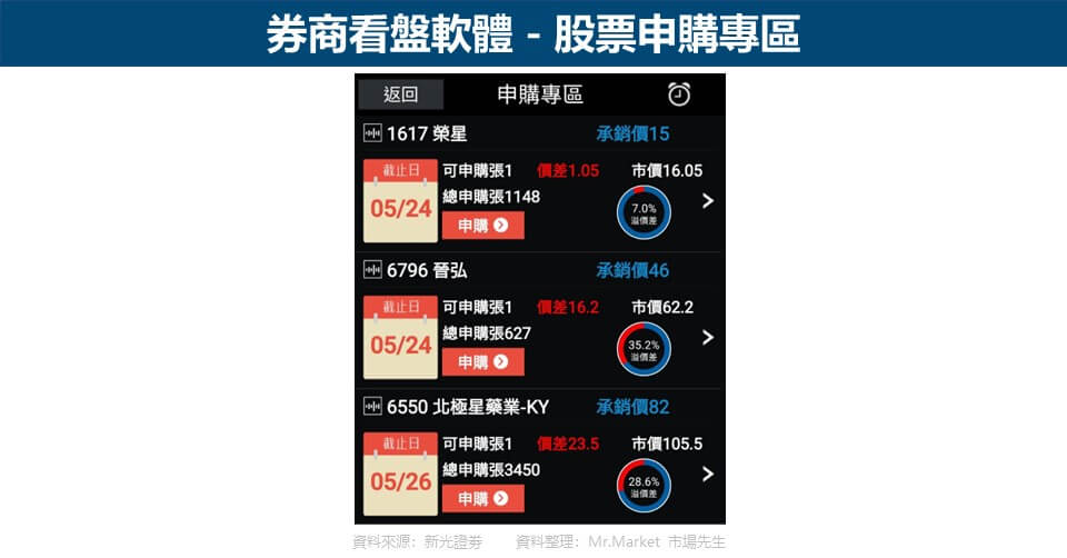 券商看盤軟體 