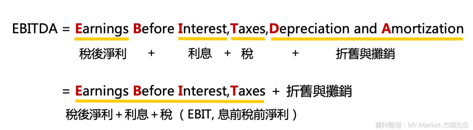 ebitda是什麼