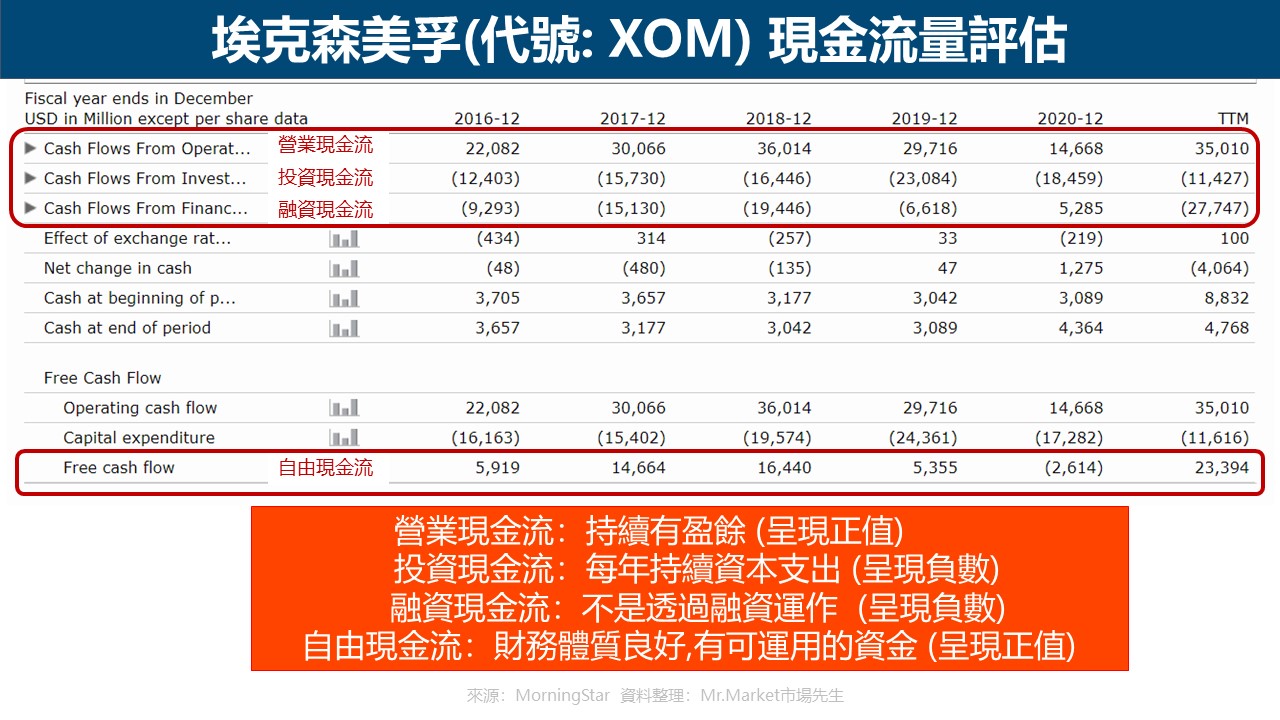 XOM現金流量評估