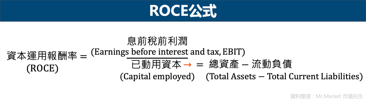 ROCE公式