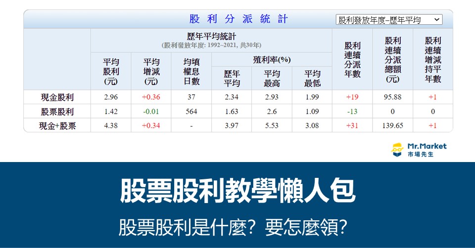 股票股利是什麼？怎麼算？配股怎麼領？