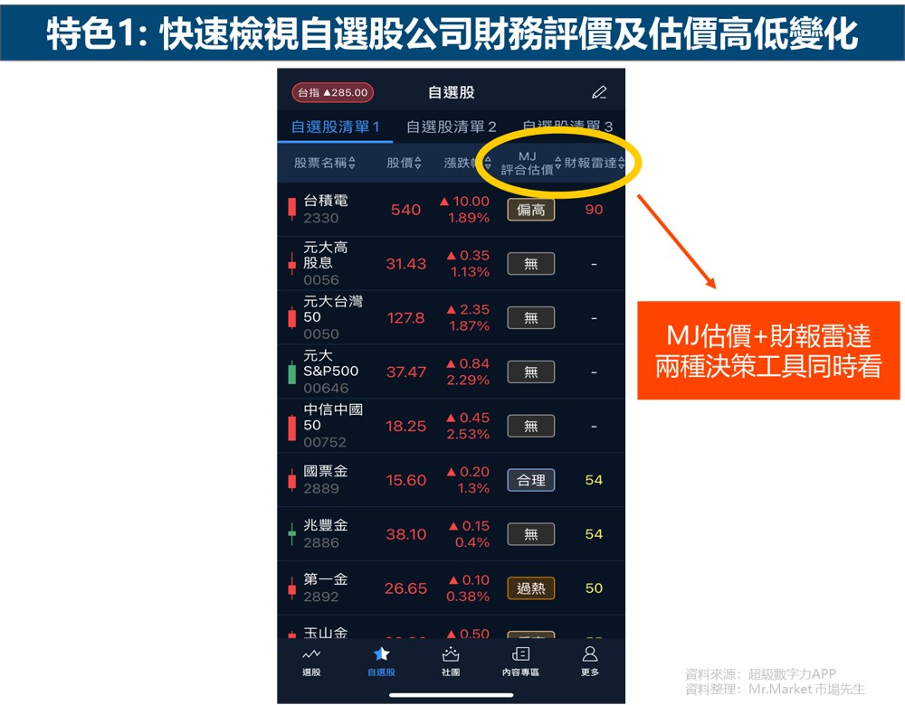 特色1. 快速檢視自選股公司財務評價及估價高低變化