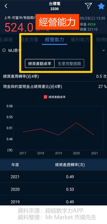 超級數字力APP財務指標-經營能力