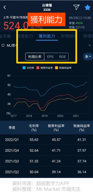 超級數字力APP財務指標-獲利能力