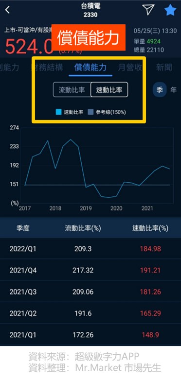 超級數字力APP財務指標-償債能力