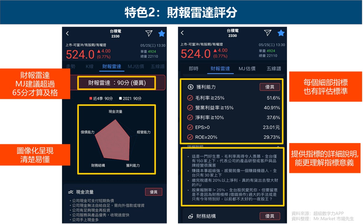 特色2：財報雷達評分
