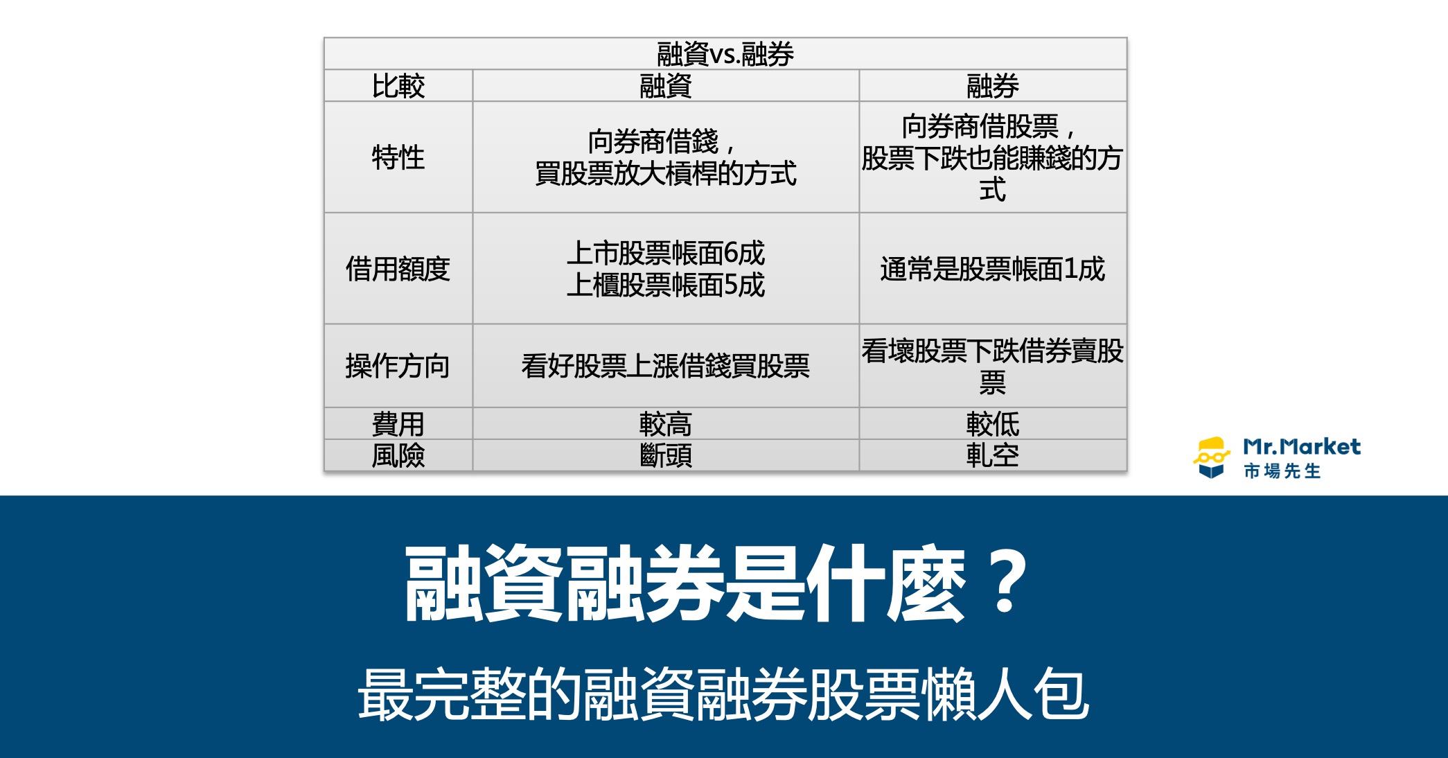 融資融券是什麼？怎麼做？最完整的融資融券股票信用交易懶人包