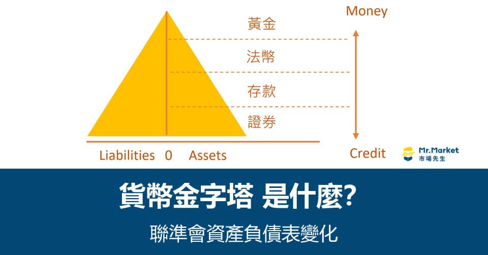 貨幣金字塔是什麼？貨幣金字塔與聯準會資產負債表的關係解析
