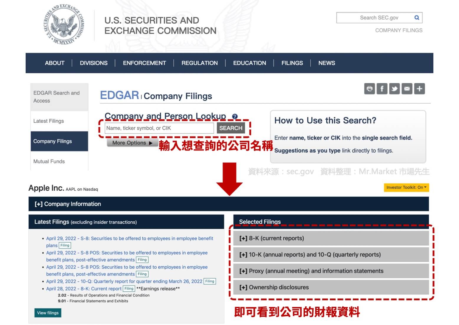 股票網站sec查詢財報
