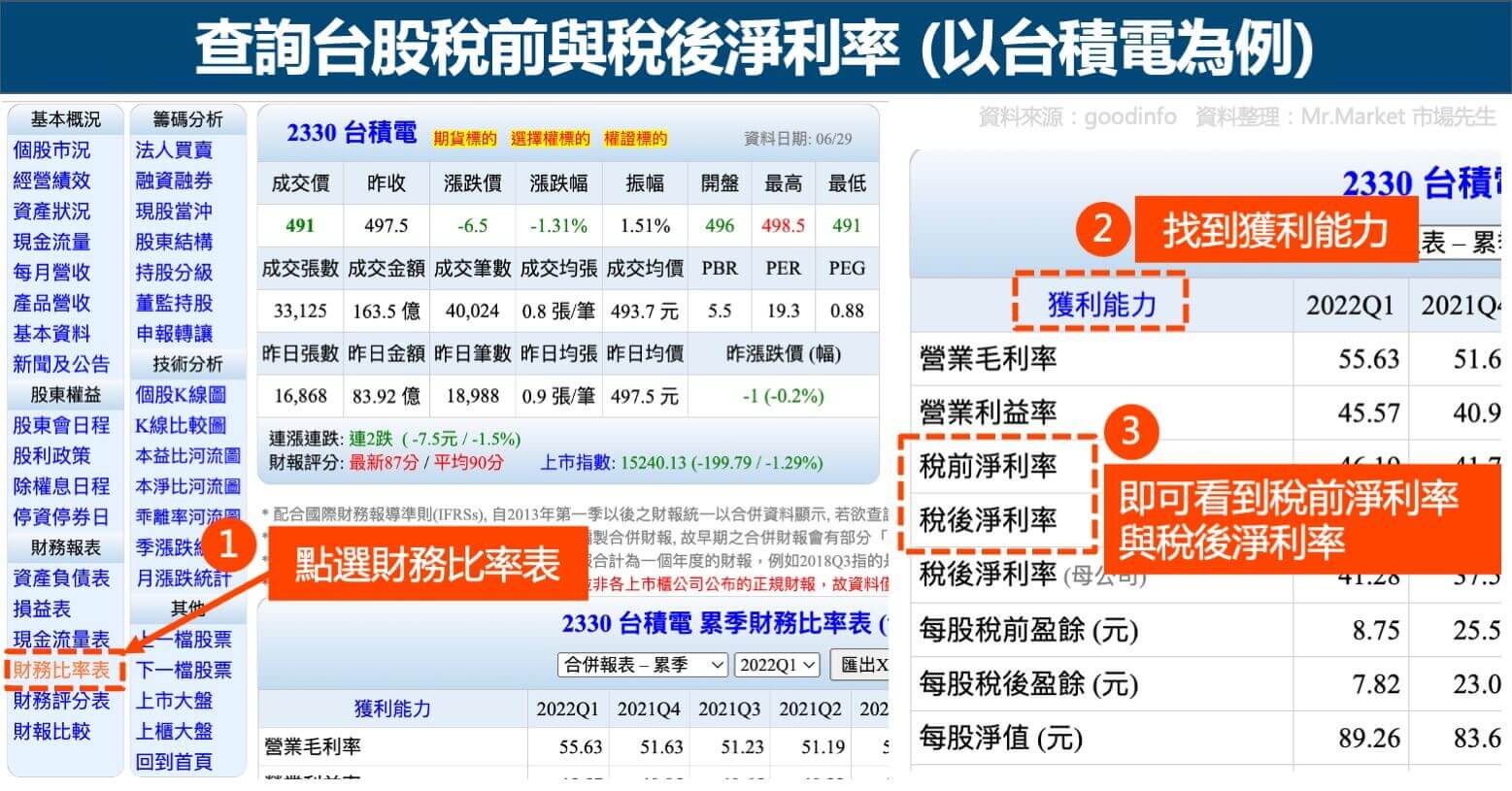查詢台股稅前與稅後淨利率