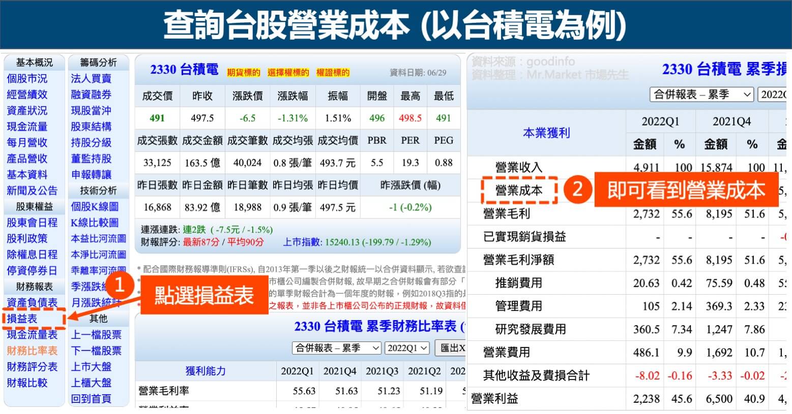 查詢台股營業成本
