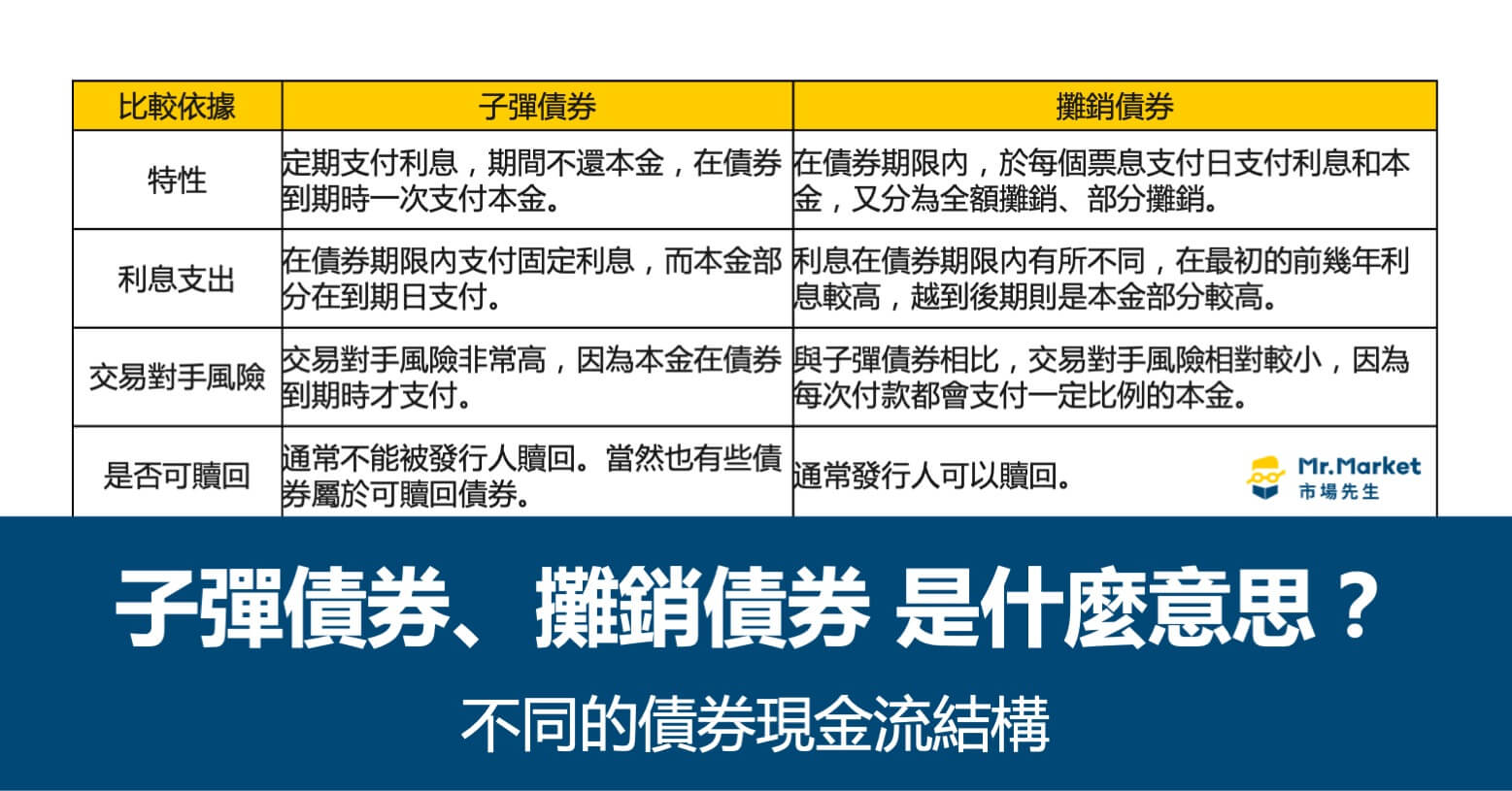 子彈債券vs 攤銷債券 是什麼意思？不同的債券現金流結構