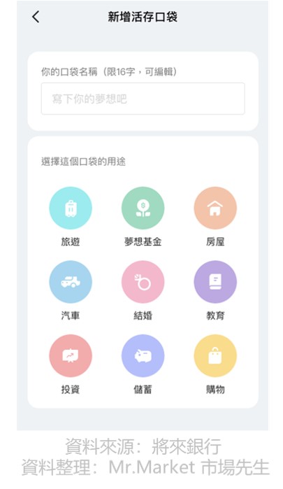 將來銀行口袋帳戶