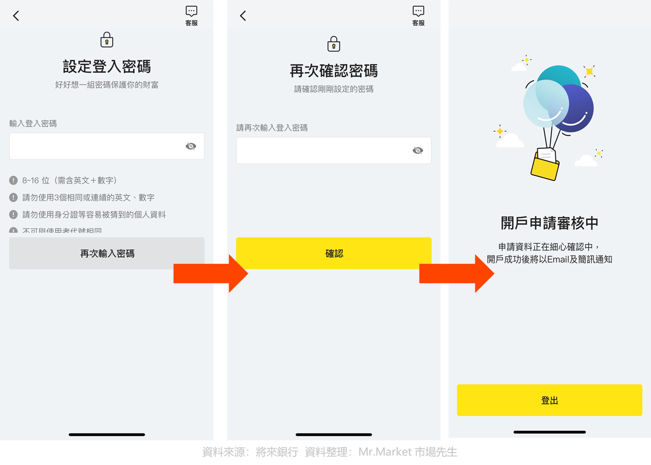 將來銀行-開戶-步驟6